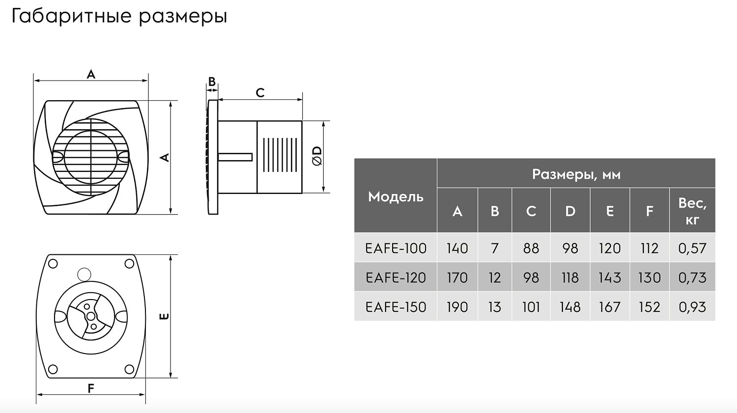 Вытяжной вентилятор Electrolux серии Eco EAFE-100 Вытяжной вентилятор Electrolux серии Eco EAFE-100